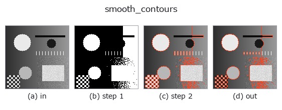smooth_contours: stages