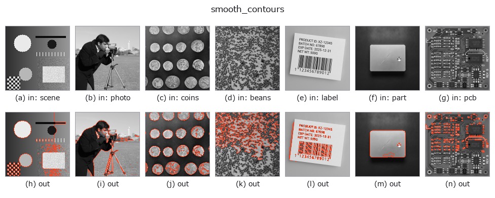 smooth_contours: other inputs