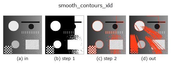 smooth_contours_xld: stages