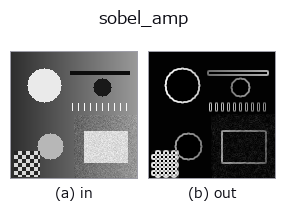 sobel_amp: input → output