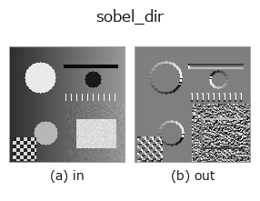 sobel_dir: input → output