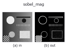 sobel_mag: input → output
