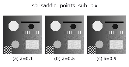sp_saddle_points_sub_pix: knob a sweep