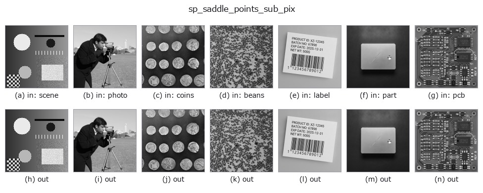sp_saddle_points_sub_pix: other inputs