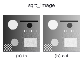 sqrt_image: input → output