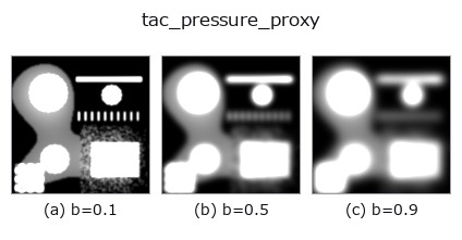 tac_pressure_proxy: knob b sweep