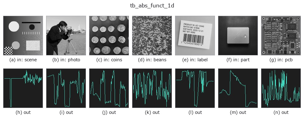 tb_abs_funct_1d: other inputs