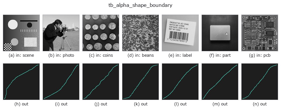 tb_alpha_shape_boundary: other inputs