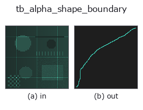 tb_alpha_shape_boundary: input → output