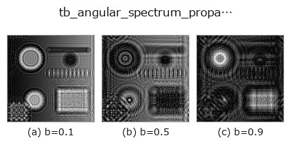 tb_angular_spectrum_propagate: knob b sweep