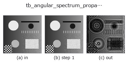 tb_angular_spectrum_propagate: stages
