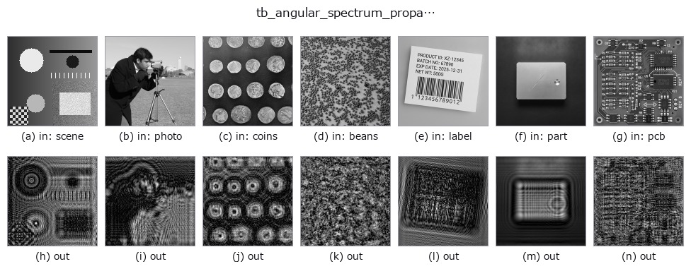 tb_angular_spectrum_propagate: other inputs