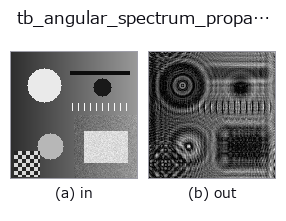 tb_angular_spectrum_propagate: input → output