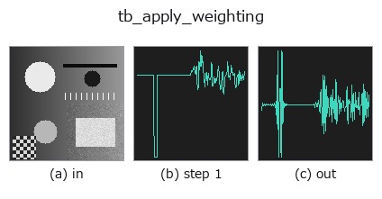 tb_apply_weighting: stages