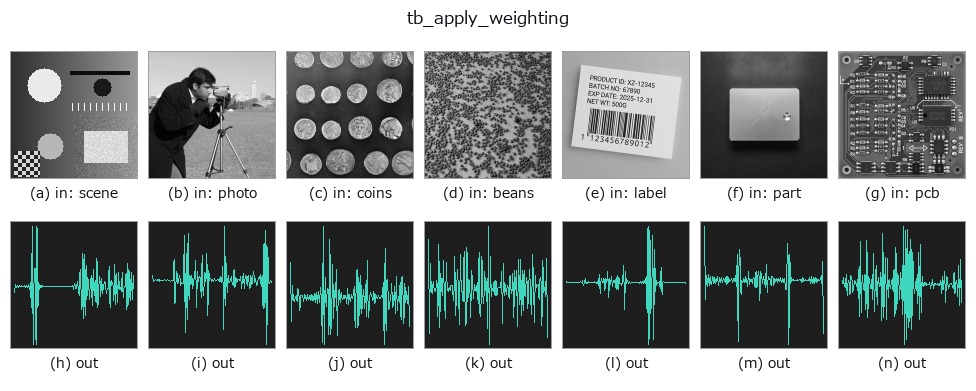 tb_apply_weighting: other inputs