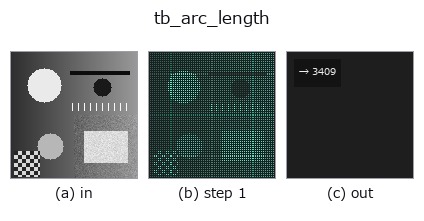 tb_arc_length: stages