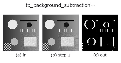 tb_background_subtraction_window: stages
