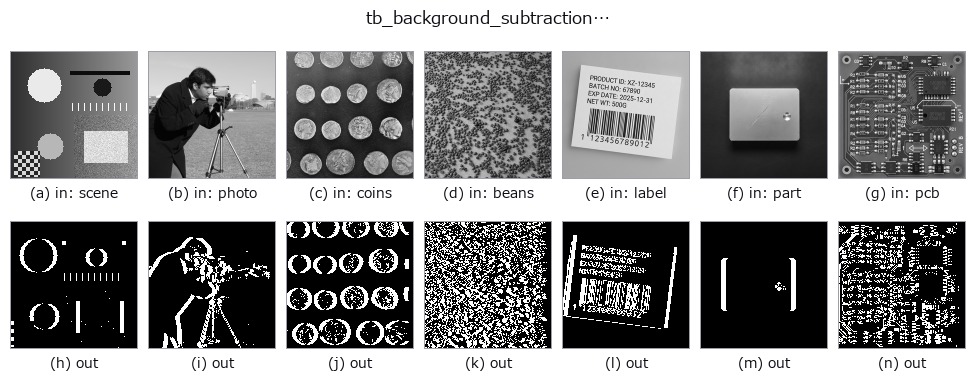 tb_background_subtraction_window: other inputs