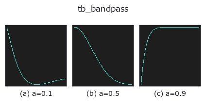 tb_bandpass: knob a sweep
