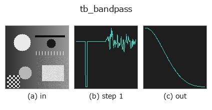 tb_bandpass: stages