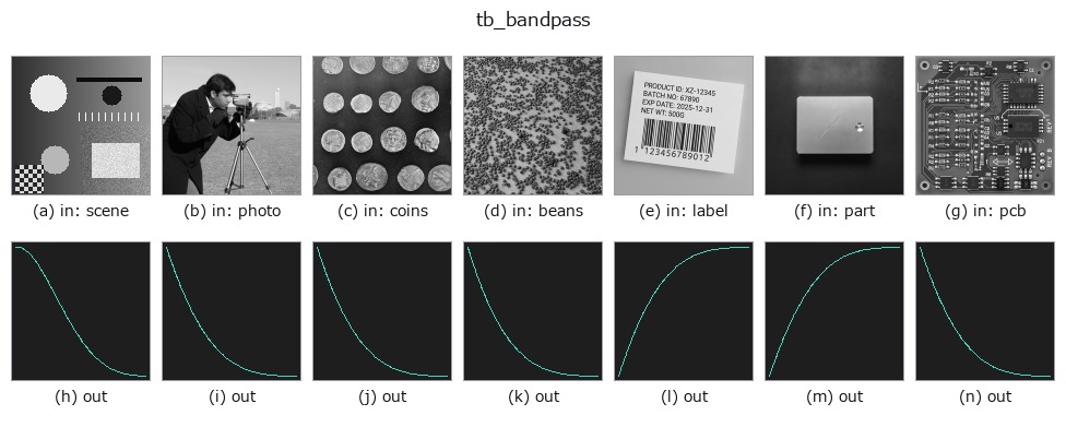 tb_bandpass: other inputs