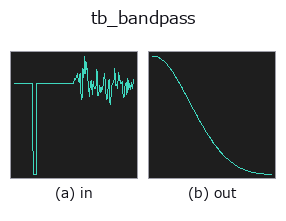 tb_bandpass: input → output