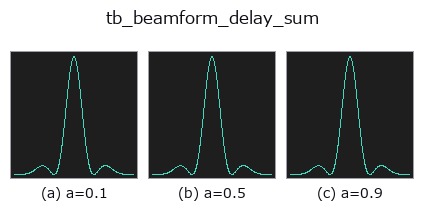 tb_beamform_delay_sum: knob a sweep