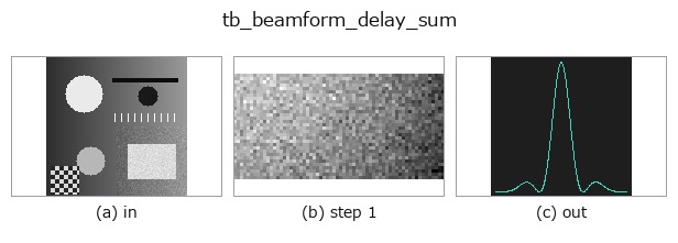 tb_beamform_delay_sum: stages