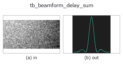 tb_beamform_delay_sum: input → output