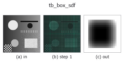 tb_box_sdf: stages