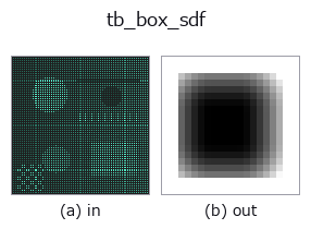tb_box_sdf: input → output