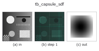 tb_capsule_sdf: stages