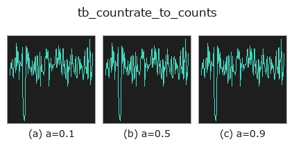 tb_countrate_to_counts: knob a sweep