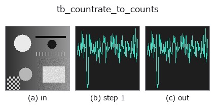 tb_countrate_to_counts: stages