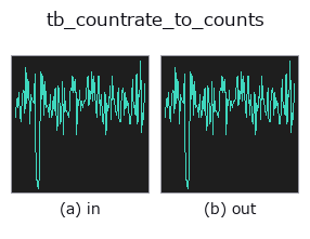 tb_countrate_to_counts: input → output