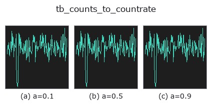 tb_counts_to_countrate: knob a sweep