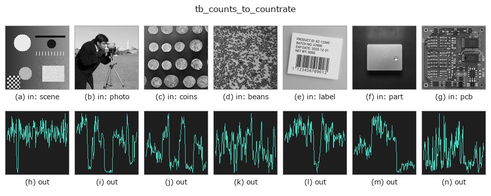 tb_counts_to_countrate: other inputs