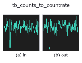 tb_counts_to_countrate: input → output