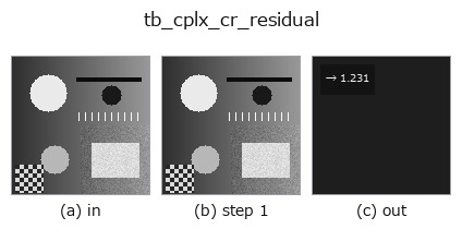 tb_cplx_cr_residual: stages