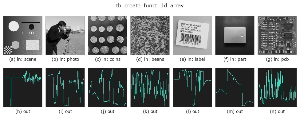 tb_create_funct_1d_array: other inputs