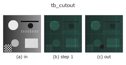 tb_cutout: stages