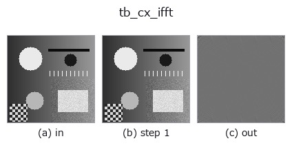 tb_cx_ifft: stages