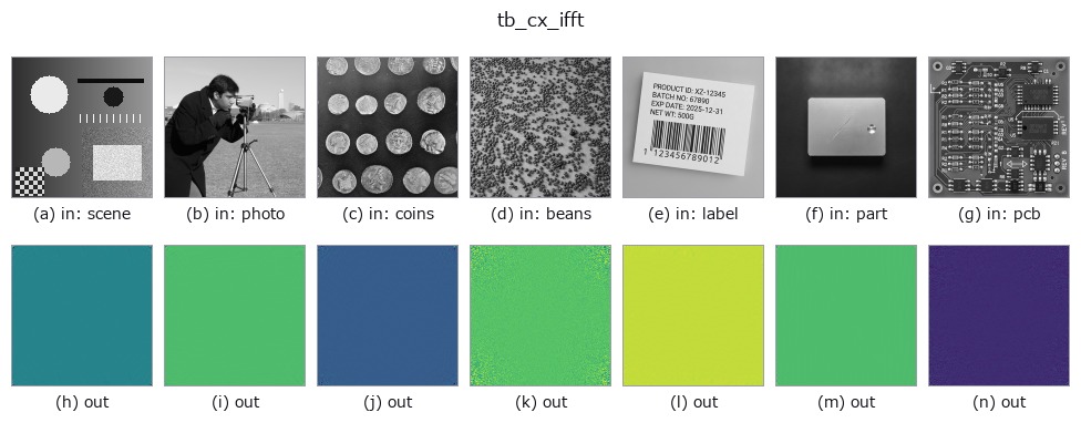 tb_cx_ifft: other inputs