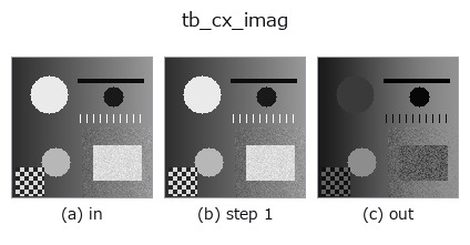 tb_cx_imag: stages