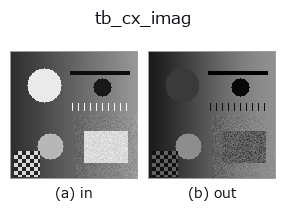 tb_cx_imag: input → output