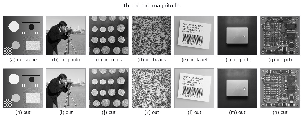 tb_cx_log_magnitude: other inputs