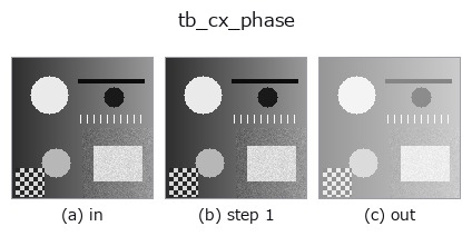 tb_cx_phase: stages