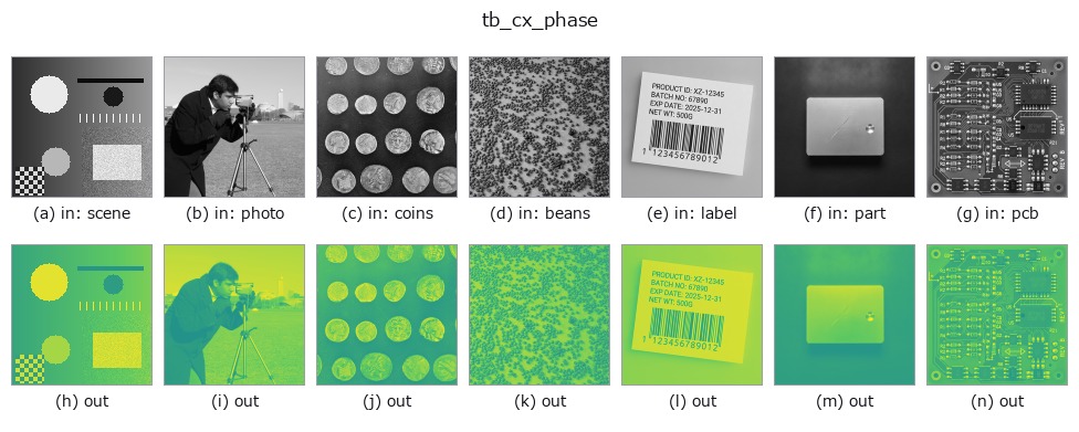 tb_cx_phase: other inputs