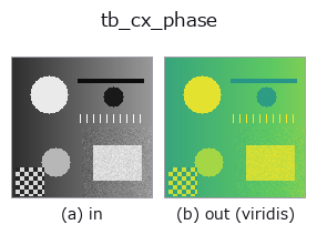 tb_cx_phase: input → output