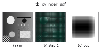tb_cylinder_sdf: stages
